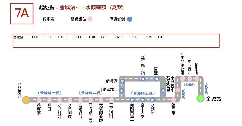 金门公车线路,金门必买的10个东西