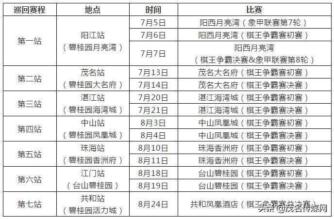 象棋比赛碧桂园杯最新战况,棋王争霸赛阳江