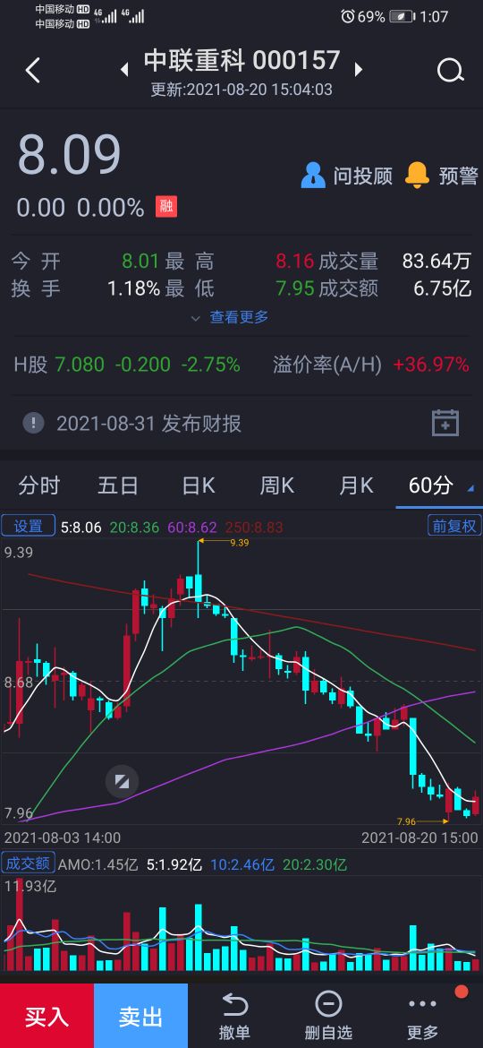 000157中联重科怎么样,000157中联重科前景如何