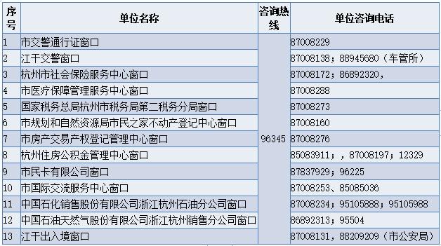 市民之家窗口招聘,市民服务中心最新工作招聘