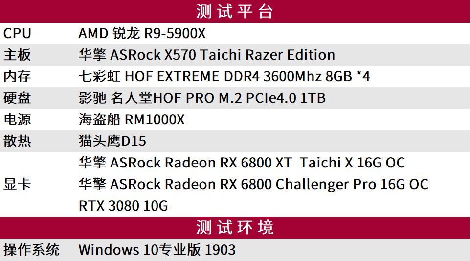 华擎rx6800显卡相当于什么水平,华擎6800显卡测评