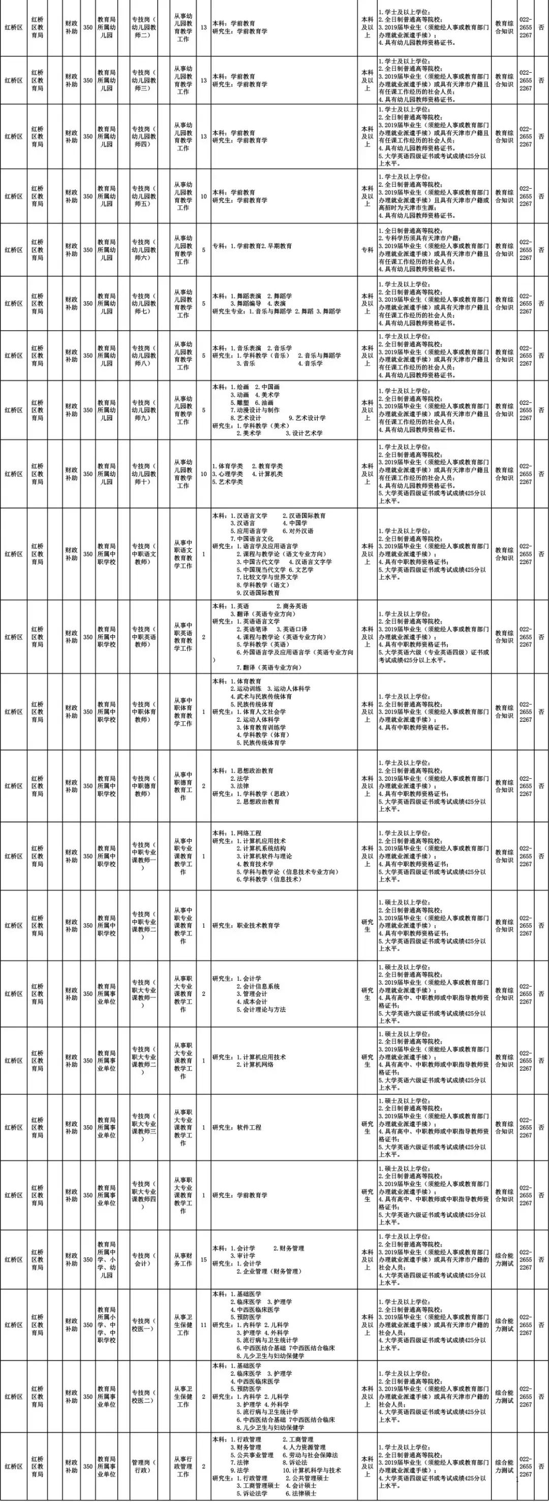 天津招聘事业编145人公告,2024天津事业编制招聘岗位表