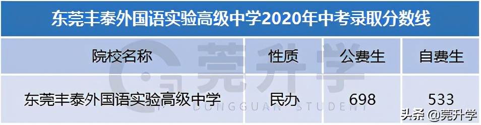 东华松山湖高级中学多少分录取,东华松山湖高级中学2023招生简章