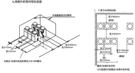 海尔多联机安装视频全过程,商用多联机安装视频全过程