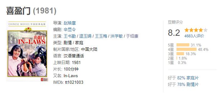 喜盈门的成功离不开演员们,喜盈门80年代