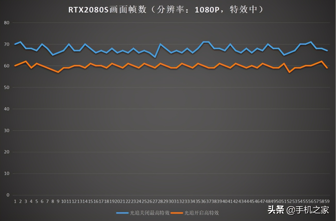赛博朋克2077笔记本电脑配置,赛博朋克2077什么笔记本能玩