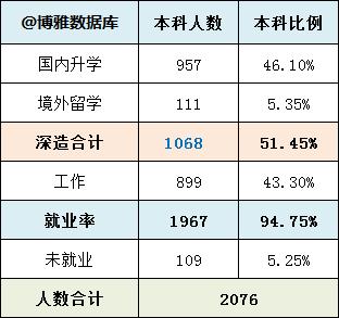 中国地质大学北京土地科技学院,北京高校整体介绍