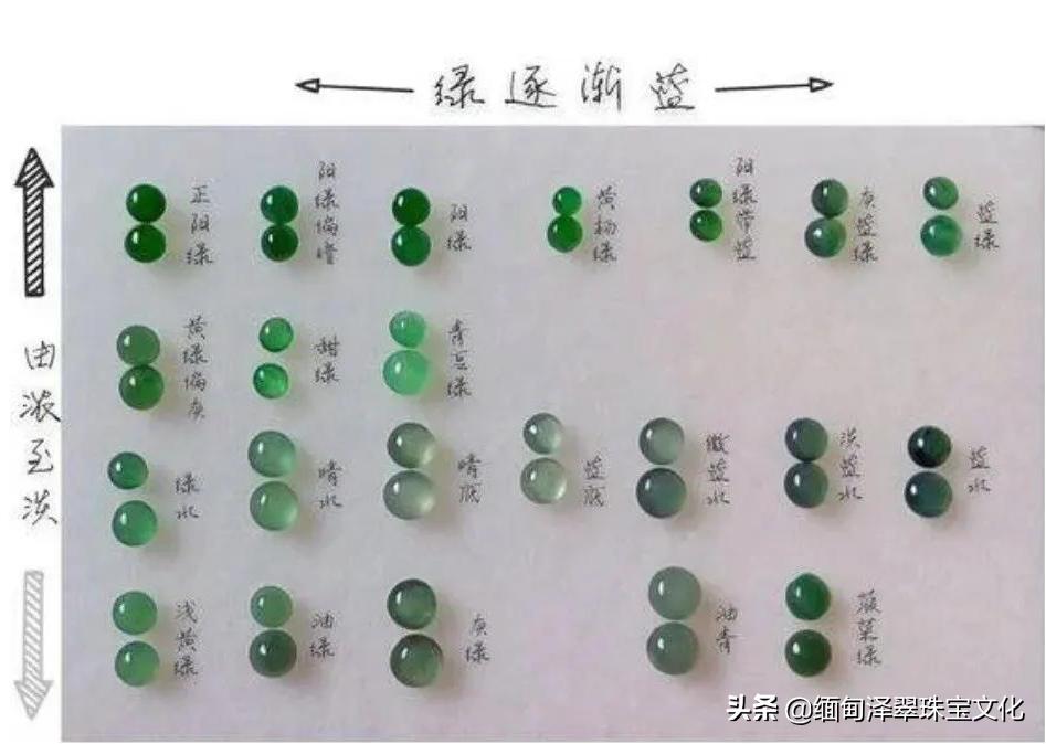 七十二般变化教学,七十二种颜色对照表