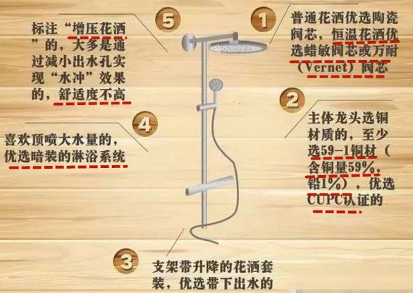 装修主材的选购技巧有哪些,装修主材品牌选材攻略