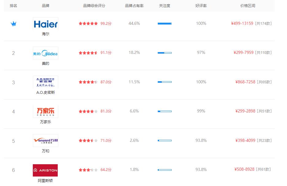 电热水器怎么选择需要注意什么,电热水器该怎么选好