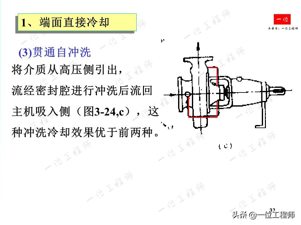 机械密封的原理动画视频,机械密封原理和基本结构讲解视频