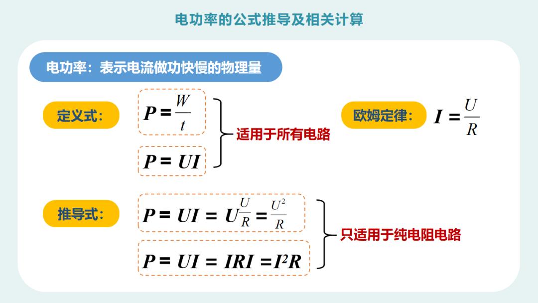 初三物理：《电功率公式推导及相关计算》PPT，预习复习都能用
