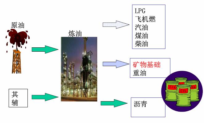关于机油的问题和解决方法,汽车换机油那些事