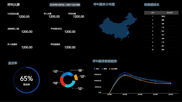 阿里、网易、百度、腾讯…出品的13个网站，助你做出炫酷图表！