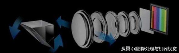 数字变焦与光学变焦,摄像头光学变焦加数字变焦