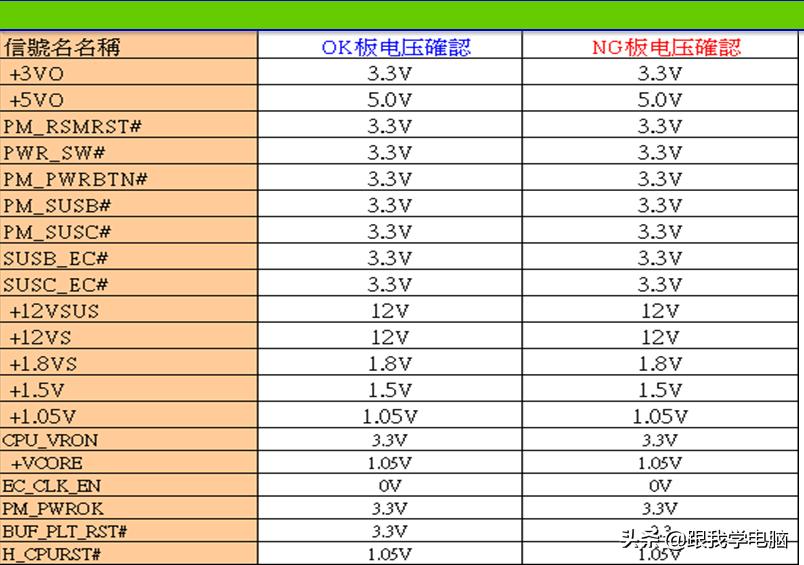 笔记本开机bios不读硬盘,笔记本开机就进bios界面什么原因