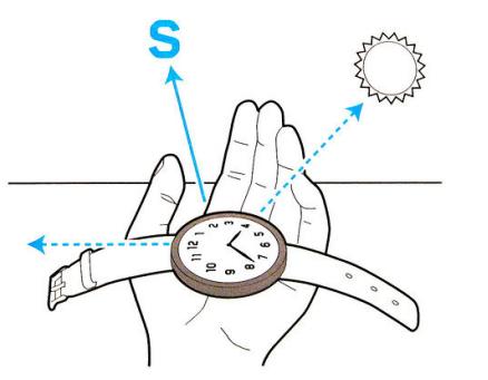 地理风向图标怎么判断方向,高中地理之方向常见判断方法介绍