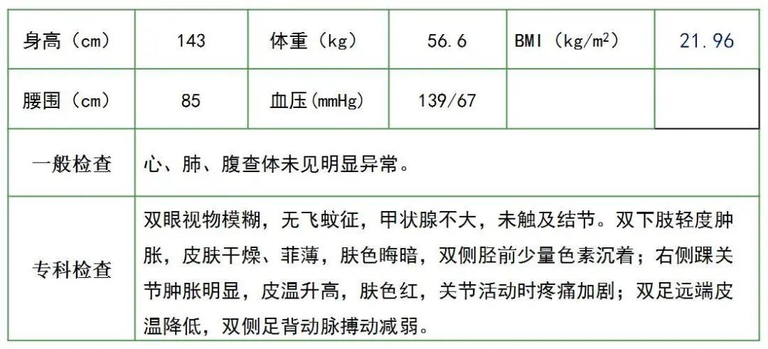 糖尿病合并尿酸高挂什么科,糖尿病合并高血脂治疗方案