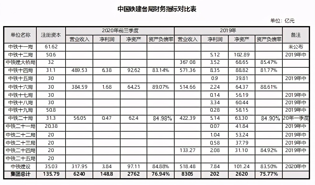 中建中铁中冶中交分别干啥的,中铁中建中交中铁建哪个最有实力
