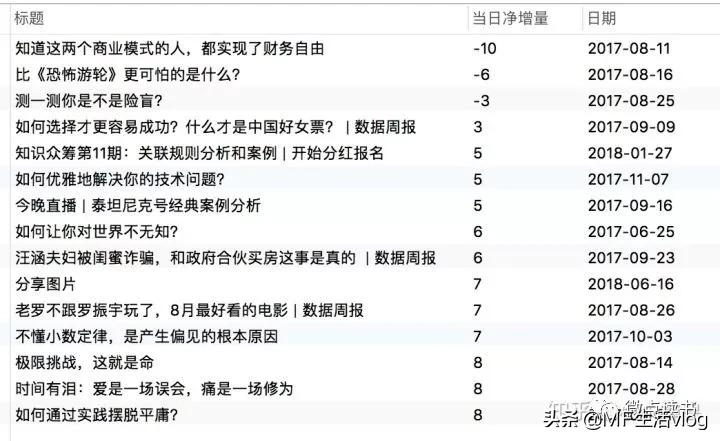 如何快速涨公众号粉,公众号靠内容涨粉有多难