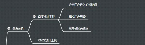 seo专员每日工作流程广告,seo工作流程视频教程