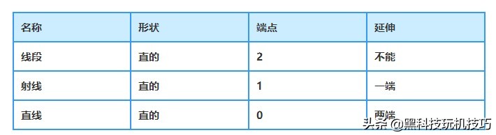 人教版四年级数学期末上册知识点,四年级下册数学预习方法和技巧