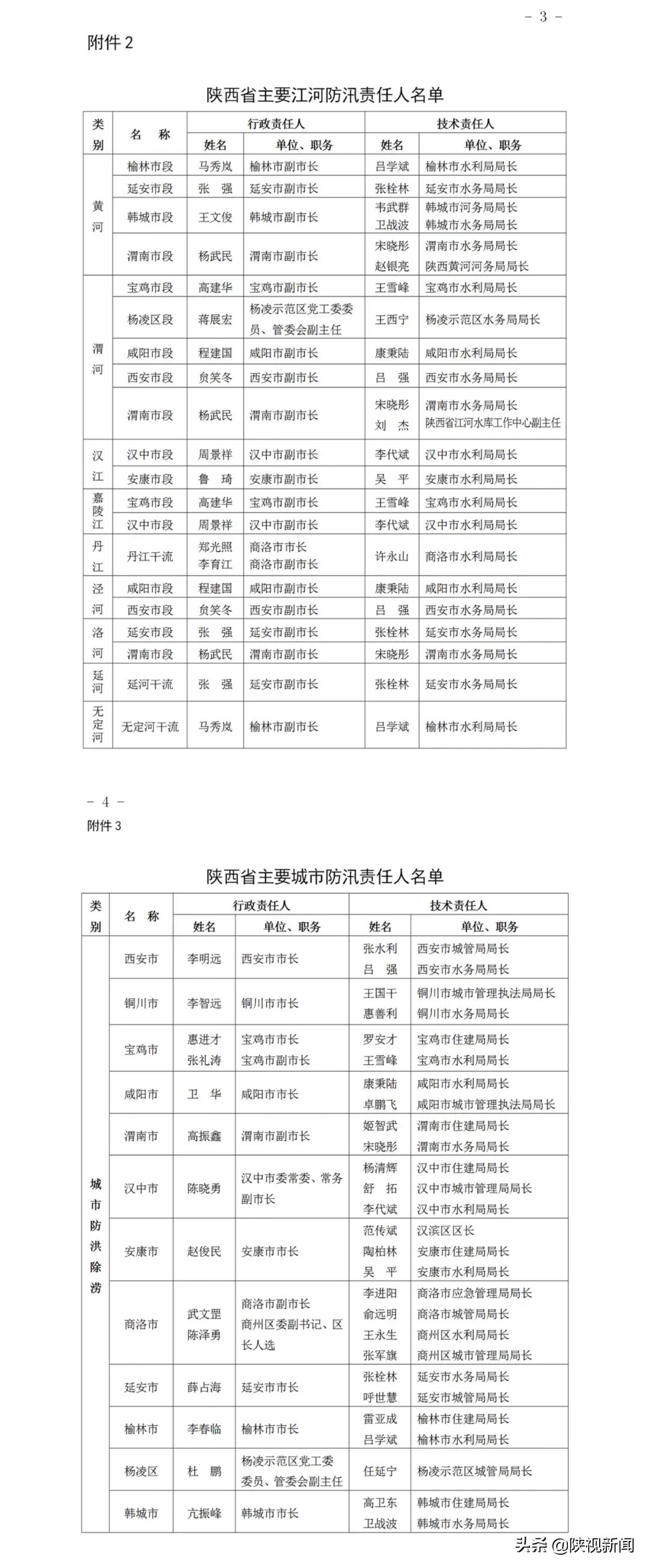 陕西多地将迎雷暴大风冰雹,陕西新一轮雨分布