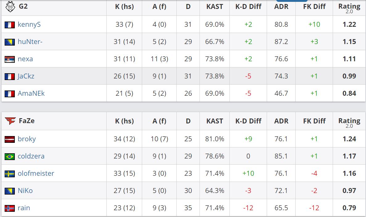 epl鍐宠禌navivsfaze,epl鍐宠禌faze