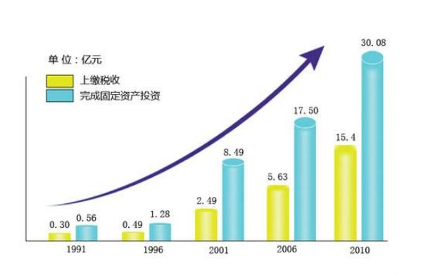 企业税负率异常的原因,企业税负率高怎么解决