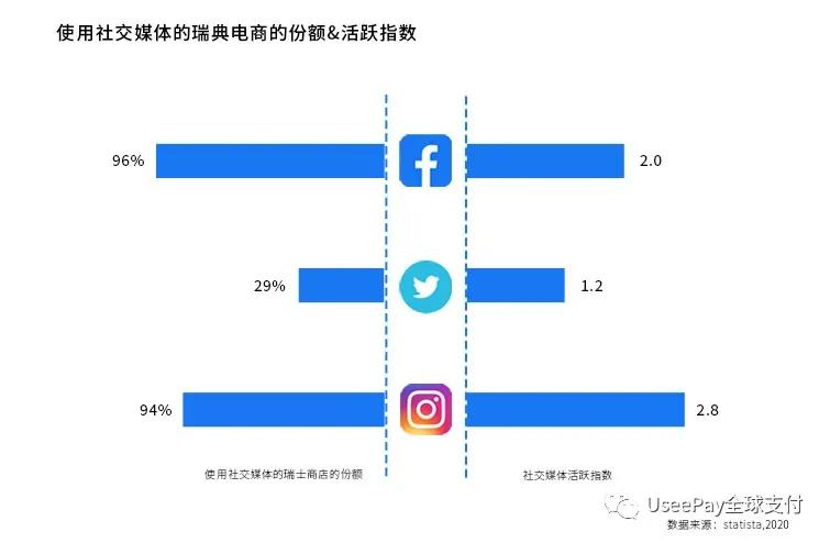 北欧之光！欧洲市场洞察之瑞典篇