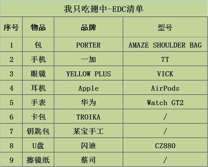平平无奇和朴实无华,便宜又实用的edc