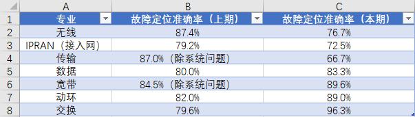 excel清除单元格里特殊符号,excel表如何快速调出特殊符号