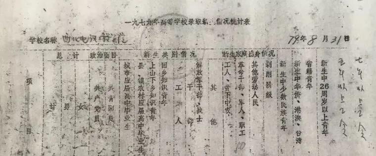 西电校史,西电回忆