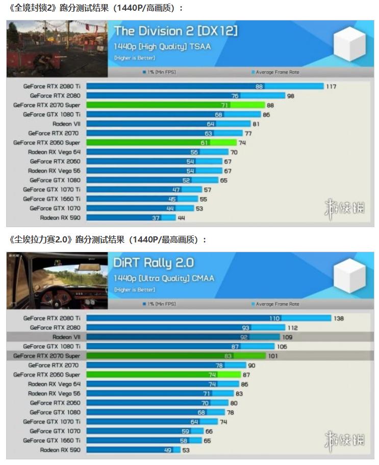 性价比rtx2080ti,rtx2080super哪个比较好