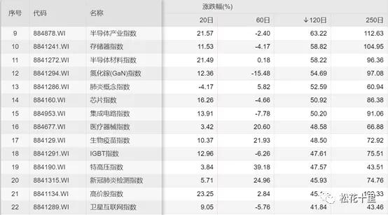 个股的走势可以不受大盘影响吗,看个股涨幅来判断明天大盘走势
