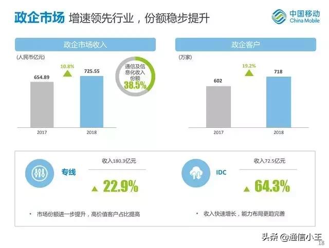 中国移动杨杰董事长最新讲话,杨杰执掌移动