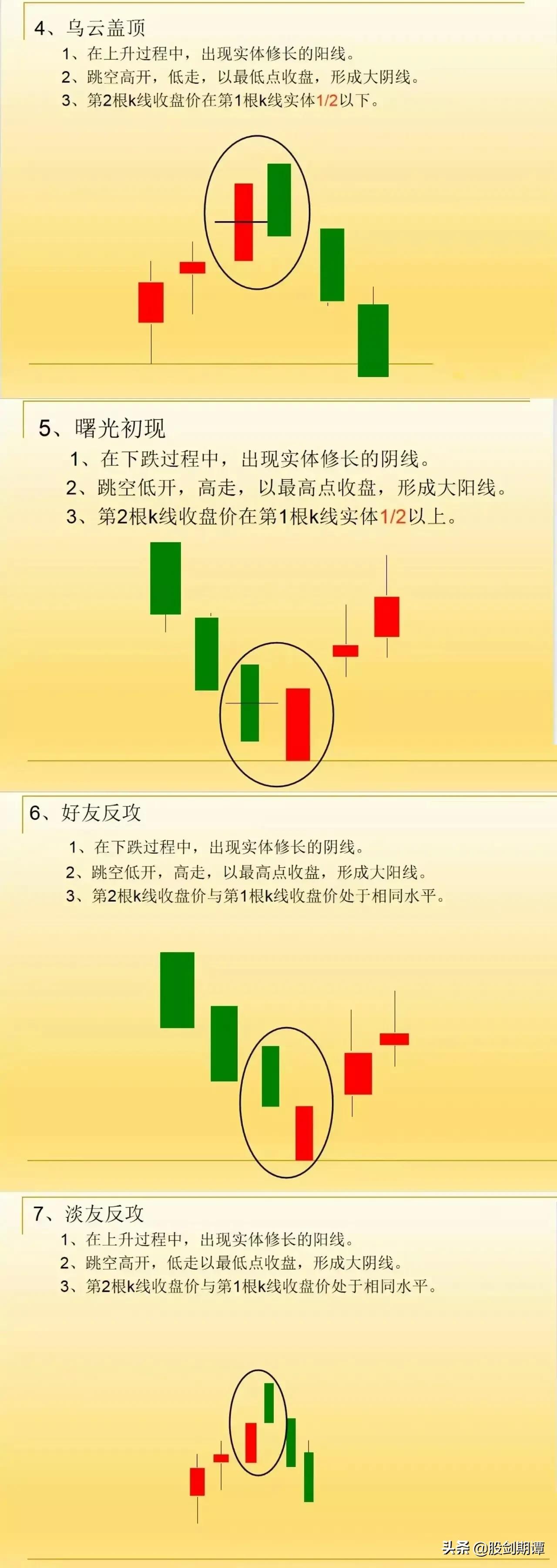 炒股基本知识有哪些书,交易老手独家炒股技巧上影线战法