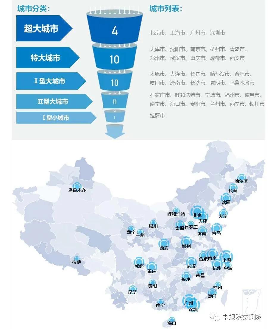 昆明人，你上班多远？通勤幸福度高吗？2020通勤报告出炉，昆明平均通勤距离达7.5公里