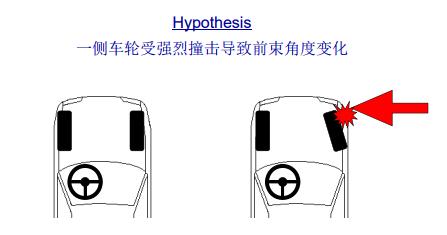 四轮定位偏会导致轮胎严重磨损吗,四轮定位轮胎磨损程度示意图