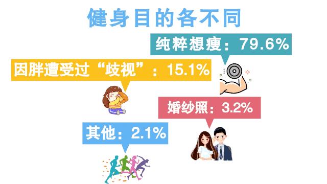 健身的真正目的图片,男人健身的真正目的