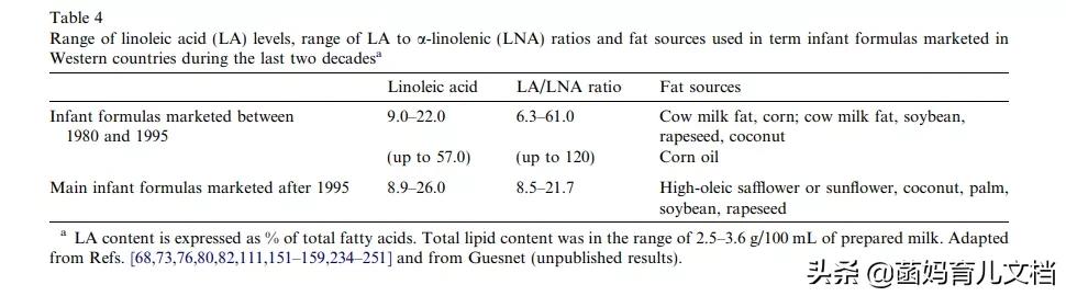 香港消委会奶粉测试结果,香港消委会检测15款婴儿奶粉