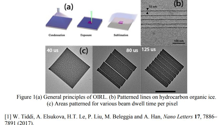 西湖大学冰刻研究成功了吗,西湖大学冰刻