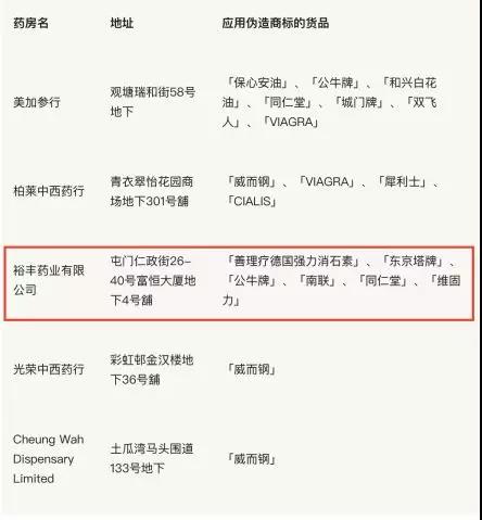 假货屡禁不止,假冒伪劣屡禁不止的原因