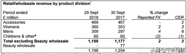 打折burberry女装清仓,burberry是轻奢还是高奢