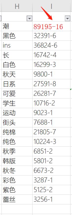 淘宝产品标题关键字组合技巧,淘宝标题怎么优化才能有排名