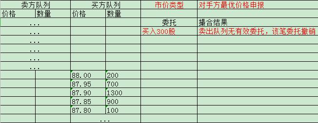 股票交易报价方式有哪几种,股票交易市价类型