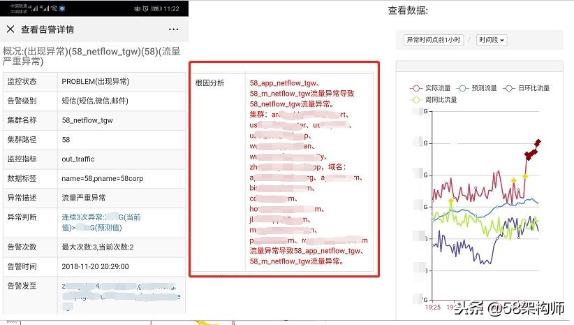 58管理系统,居家监控智能系统