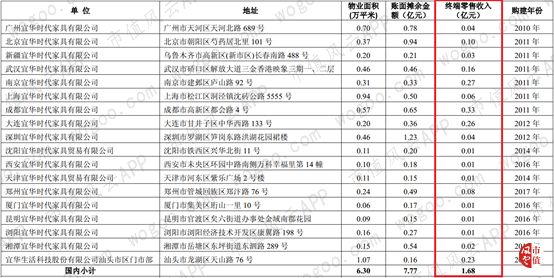 绑定广发证券、正中珠江审计、现金可疑：宜华生活，又一个康美药业