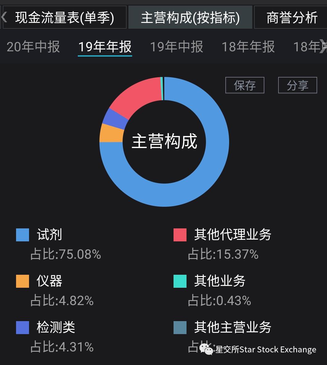 基蛋生物走势分析,基蛋生物未来5年走势分析
