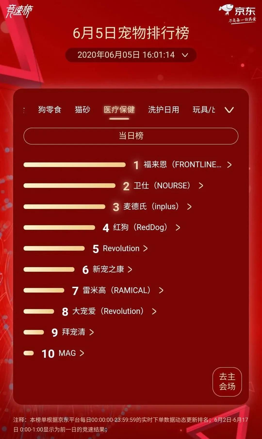 高端猫粮排行榜爱肯拿,爱肯拿猫粮第一名
